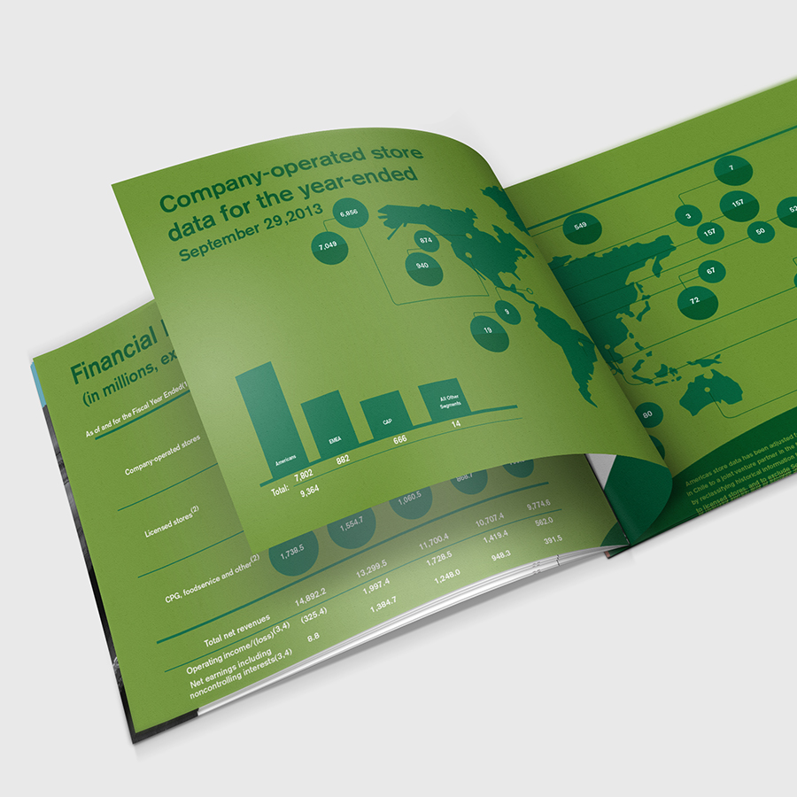 Starbucks annual report print design and layout